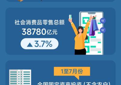 数说中国丨2025年7月份国民经济保持稳中有进发展态势