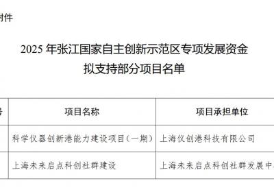 张江国家自主创新示范区专项发展资金拟支持项目公示
