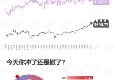 <title>看涨追涨？新策略解析<title>