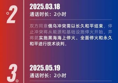 今年特朗普与普京的会谈重点：一图概览