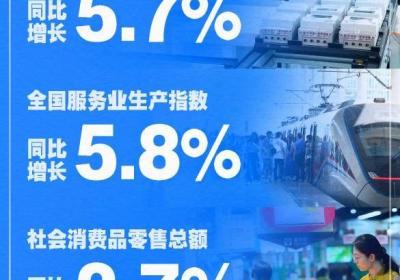 7月国民经济保持稳中有进发展态势