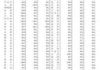 国家统计局：7月一线城市新房价格环比微降0.2%