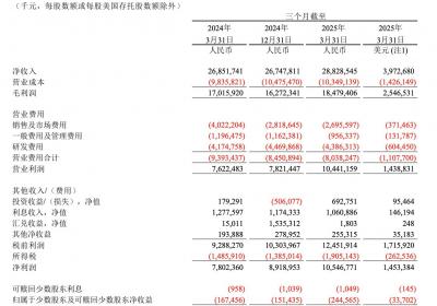 网易二季度财报：游戏增长难抵云音乐下滑，喜忧参半