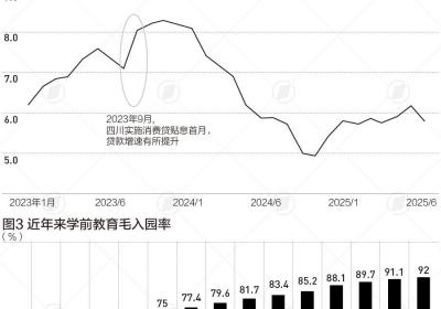 财政政策加码保民生促消费，财税益侃深入解析