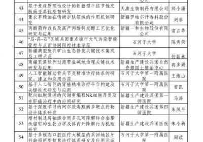 2025年度兵团科技计划拟立项项目第三批公示