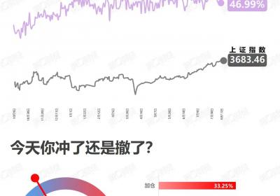 <title>看涨加仓：策略与时机的完美结合<title>