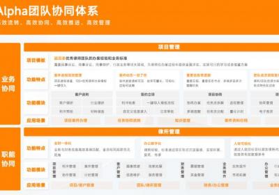 Alpha法律系统：律所知识沉淀与人才培养的同步发展