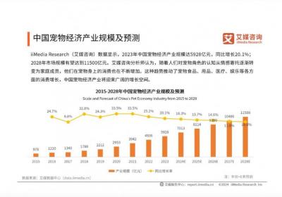 宠物经济崛起，健合集团全球化营养布局策略