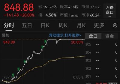 寒武纪股价历史新高，官方澄清订单传闻