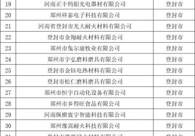 郑州公示1611家高新技术企业受理名单