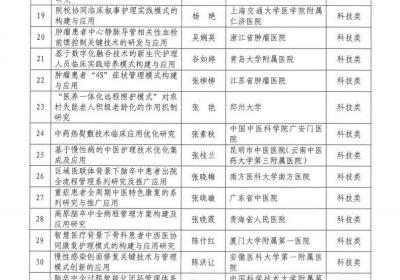 2025年中华护理学会科技奖初审入围项目公示