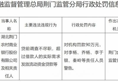 荆门农商银行被罚90万元，超过借款人实际需求发放流动资金贷款