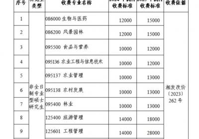 中南林业科技大学涨学费引质疑，学院负责人解释为何上涨