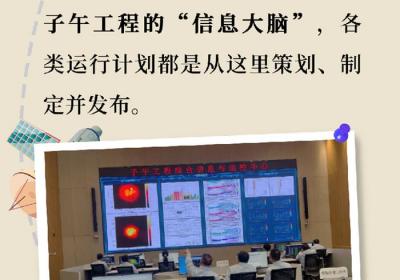 子午工程 | 大科学装置24小时