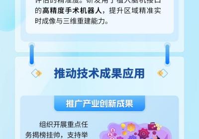 脑机接口产业获政策支持，多地加速布局未来赛道