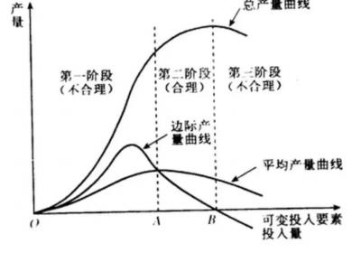 现代经济学就是资本主义最后的遮羞布！