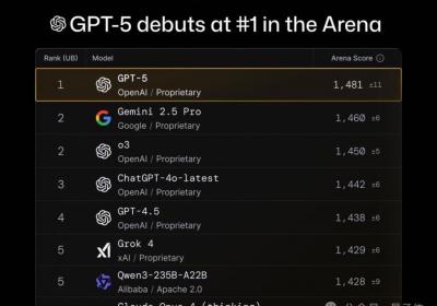 GPT-5来了，可免费使用的“博士级专家”
