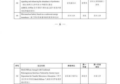 江苏省2025年百篇论文拟入选论文公示