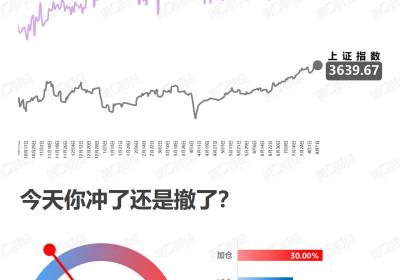 <h1>沪指年内新高，股市迎来里程碑时刻！<h1>