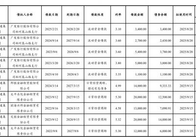 郑州公交集团拟发行10亿元中票，用于偿还有息债务