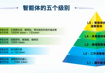 新智能体时代网络安全迈入“机器对机器”新阶段