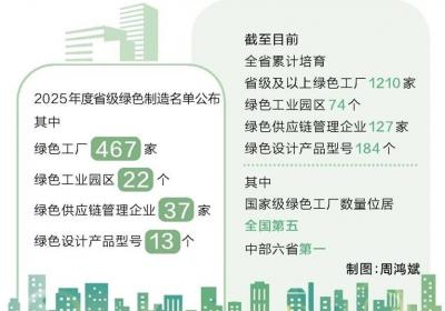 2025年度省级绿色制造名单出炉 河南绿色工厂突破1000家