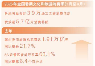 夜间经济，让灯火更亮