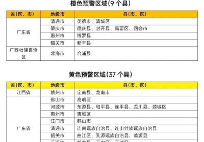 山洪灾害红色预警！广东中部和西部局地要注意