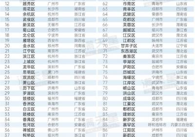 2025年百强区榜单发布！河南两地上榜