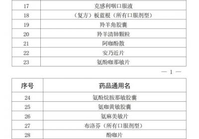 佛山：在药店购买这47种药物须实名登记