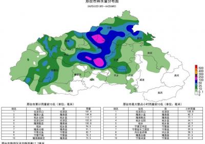 大到暴雨，局地大暴雨，邢台发布暴雨橙色预警