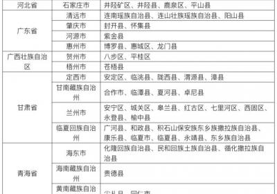 红色预警！广东中部和西部发生山洪灾害可能性大