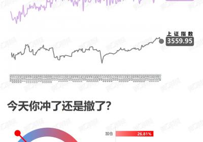 <title>仓位上涨？<title>
