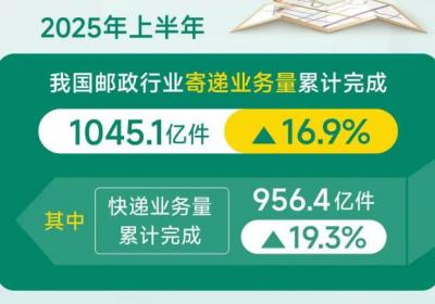 融已通互联网快递平台完成5000万元A轮融资，投资方为融创大健康