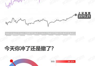 <title>抄底博弈：策略与风险并存<title>