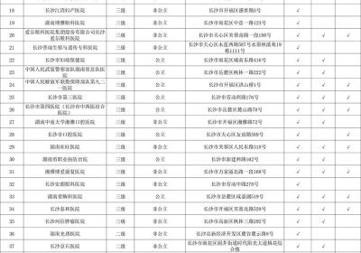 湖南公布省本级定点医药机构名单 含103家医疗机构及457家定点药店