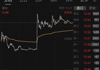 突发！“中船系”120亿市值公司遭ST，董事长、总经理、董秘被罚