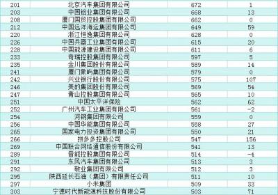 中国33城世界500强民企巨头分布概览
