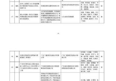 2025年中国测绘学会科学技术奖评审结果公示