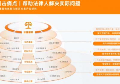 法律行业效率革命：从“十年磨剑”到“智能提速”的Alpha系统突破