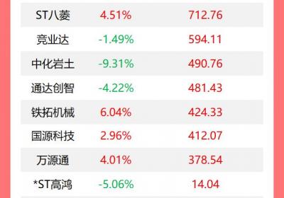 龙虎榜揭秘：机构抛售16股，深南电路获2.3亿买入