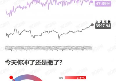 <title>谨慎调仓：投资策略的审慎调整<title>