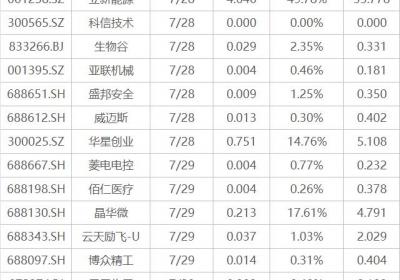 下周关注丨7月PMI数据即将发布，投资机会一览