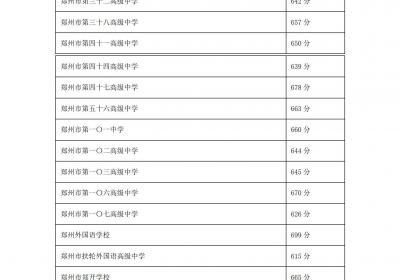 快讯！2025年郑州市区公办普通高中录取分数线出炉