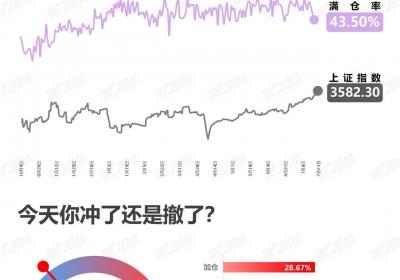 <h1>缩量？<h1>