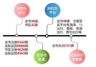 宁波网约车45151辆！每月能挣多少钱？最新官方报告出炉