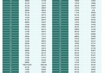 2025百强县揭晓：江苏前10占6，7县实力超群