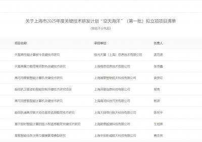 上海市1个关键技术研发计划拟立项项目公示