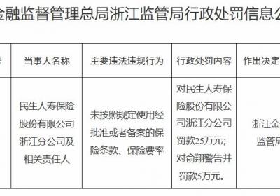 民生保险被罚25万元