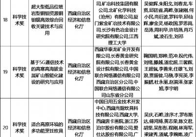 西藏自治区科学技术奖提名受理项目人选公示